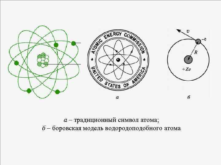 а – традиционный символ атома; б – боровская модель водородоподобного атома 31 