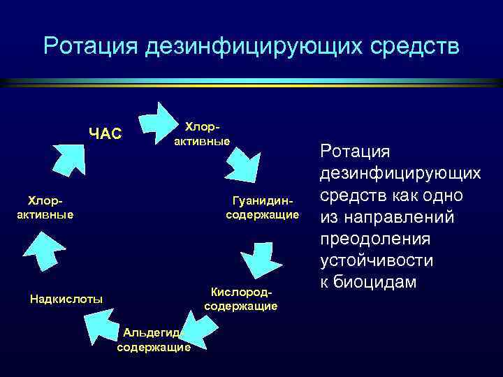 Ротация войск что это