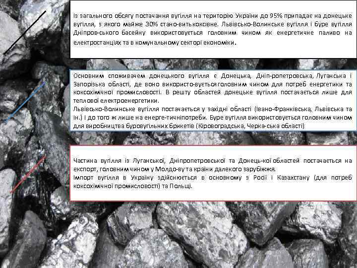 Із загального обсягу постачання вугілля на територію України до 95% припадає на донецьке вугілля,