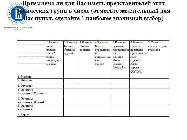 Приемлемо ли для Вас иметь представителей этих этнических групп в числе (отметьте желательный для