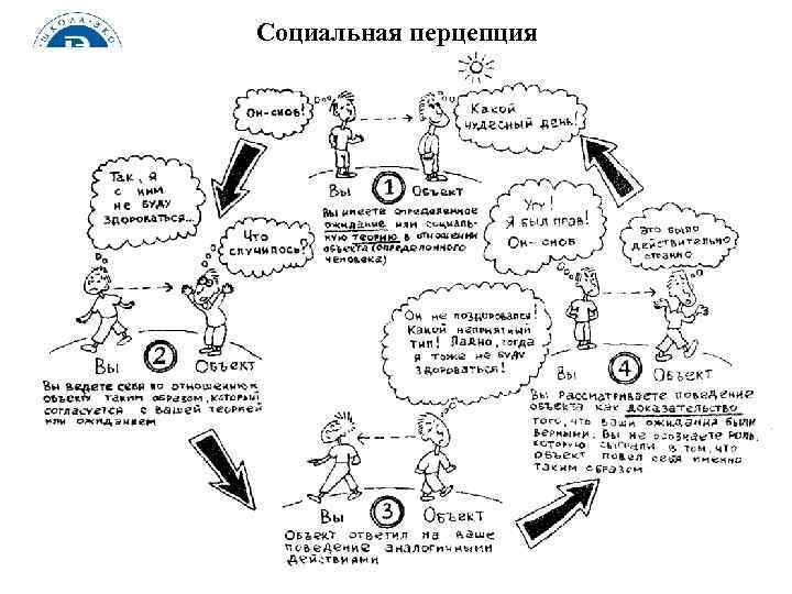 Социальная перцепция 