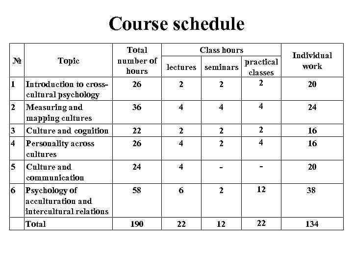 Course schedule № 1 2 3 4 5 6 Topic Introduction to crosscultural psychology