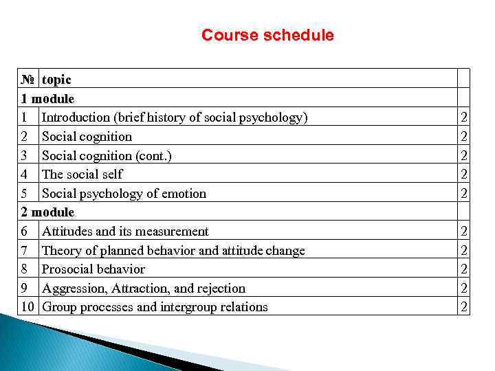 Course schedule № topic 1 module 1 Introduction (brief history of social psychology) 2