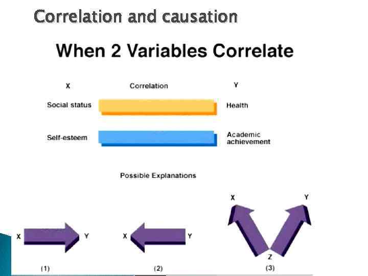 Correlation and causation 