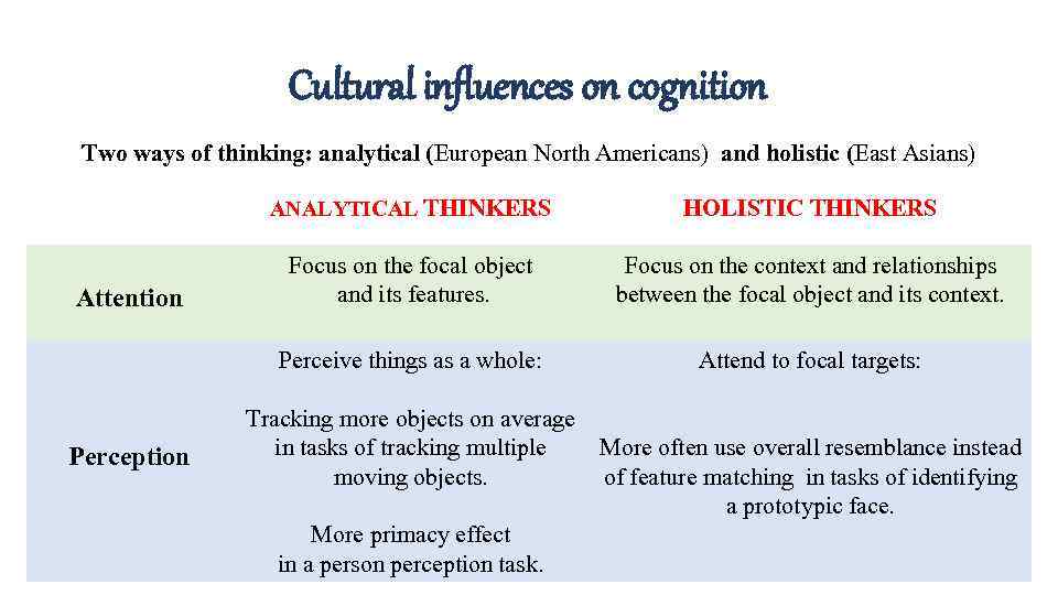 Cultural influences on cognition Two ways of thinking: analytical (European North Americans) and holistic