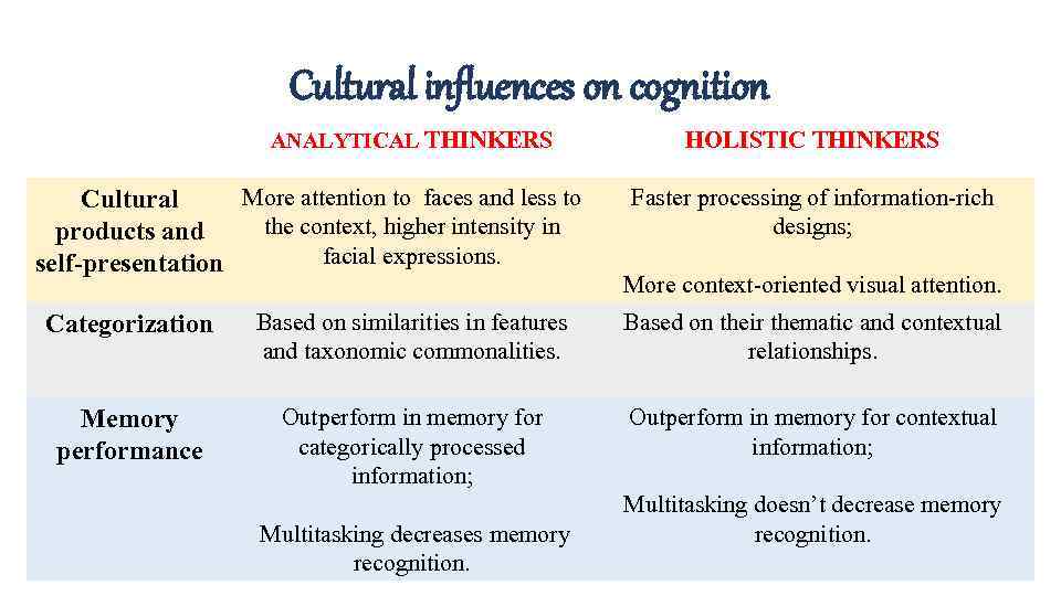 Cultural influences on cognition ANALYTICAL THINKERS More attention to faces and less to Cultural