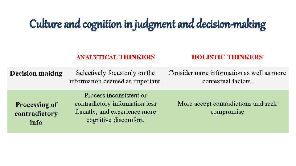 Culture and cognition in judgment and decision-making ANALYTICAL THINKERS Decision making Processing of contradictory