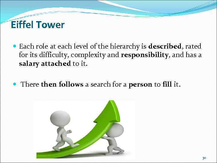 Eiffel Tower Each role at each level of the hierarchy is described, rated for