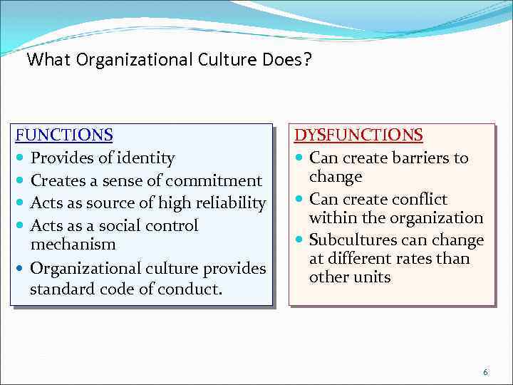 What Organizational Culture Does? FUNCTIONS Provides of identity Creates a sense of commitment Acts