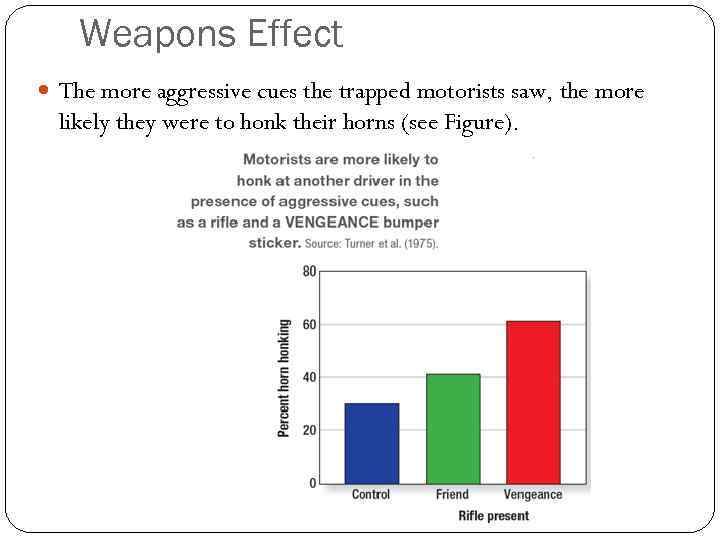 Weapons Effect The more aggressive cues the trapped motorists saw, the more likely they