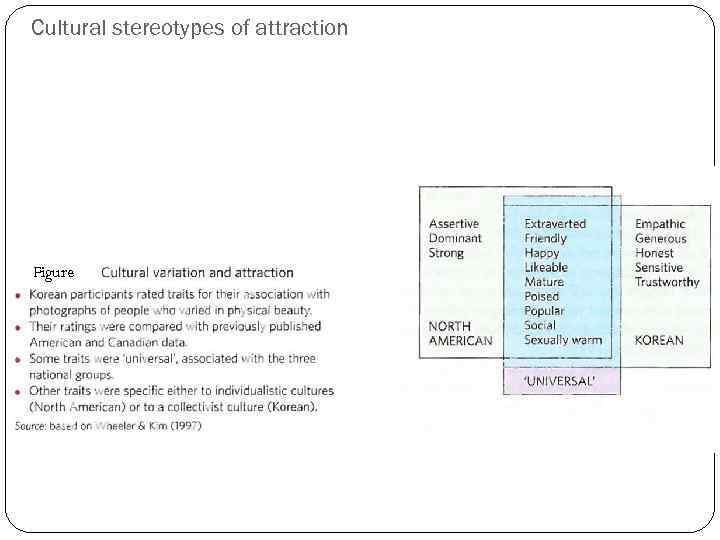 Cultural stereotypes of attraction Figure 