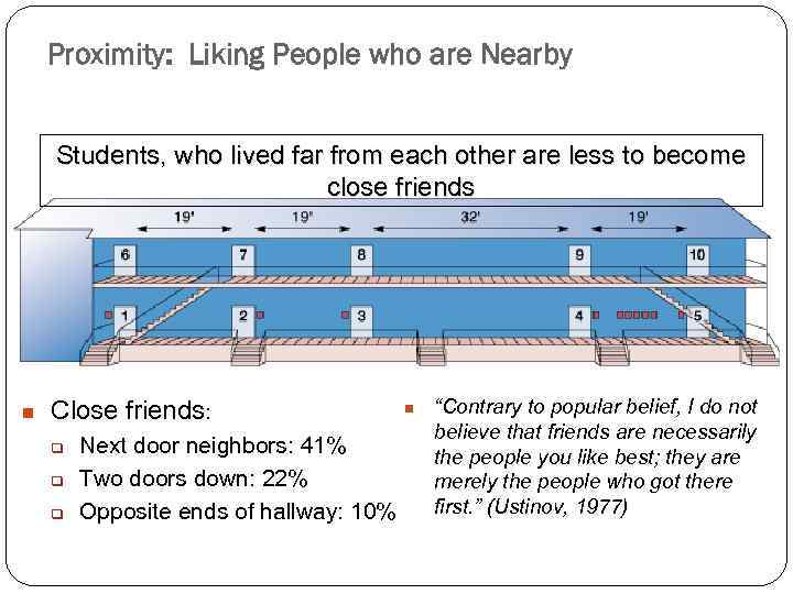 Proximity: Liking People who are Nearby Students, who lived far from each other are