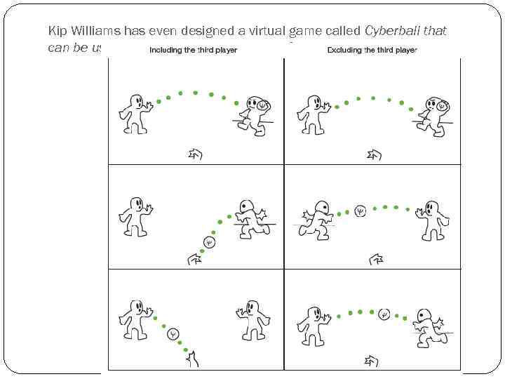 Kip Williams has even designed a virtual game called Cyberball that can be used