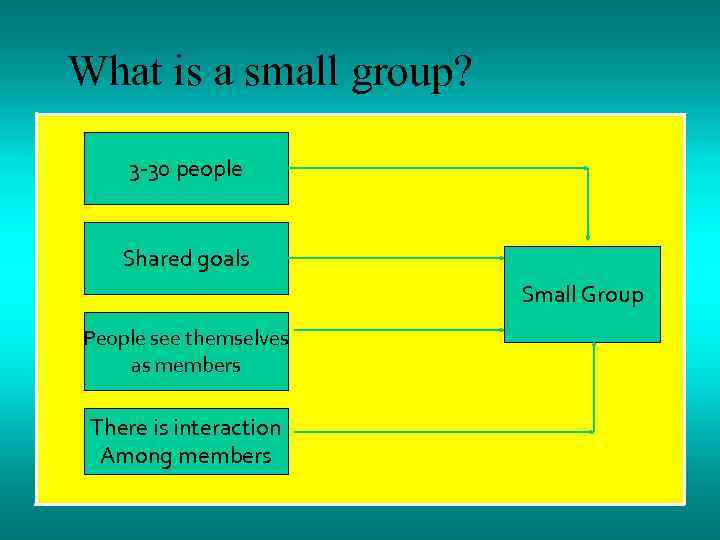 What is a small group? 3 -30 people Shared goals Small Group People see
