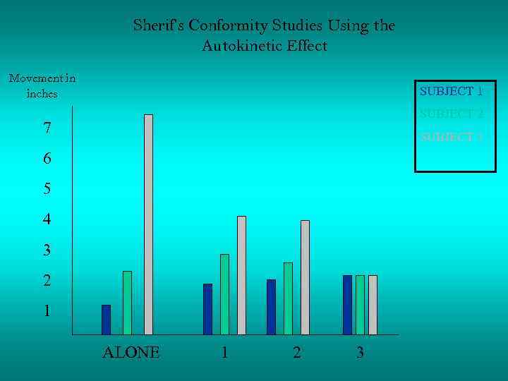 Sherif’s Conformity Studies Using the Autokinetic Effect Movement in inches SUBJECT 1 SUBJECT 2