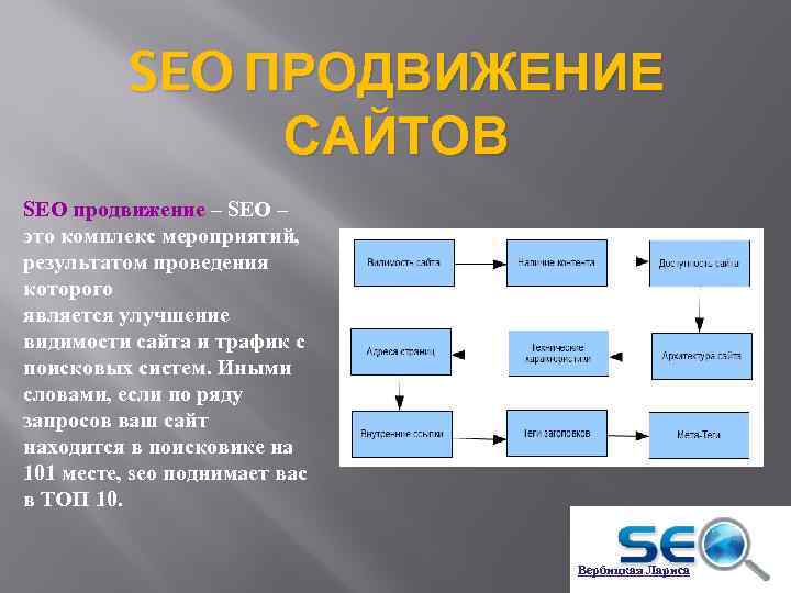 SEO ПРОДВИЖЕНИЕ САЙТОВ SEO продвижение – SEO – это комплекс мероприятий, результатом проведения которого