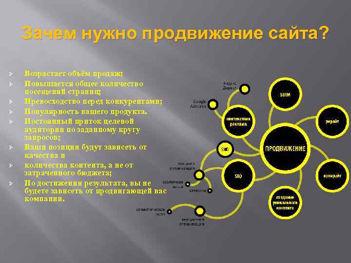 Зачем нужно продвижение сайта? Ø Ø Ø Ø Возрастает объём продаж; Повышается общее количество
