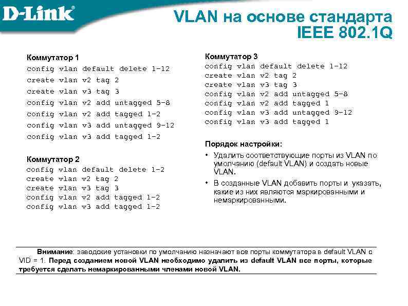 VLAN на основе стандарта IEEE 802. 1 Q Коммутатор 1 config vlan create vlan