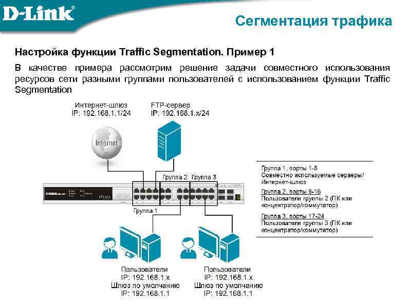 Сегментация трафика Настройка функции Traffic Segmentation. Пример 1 В качестве примера рассмотрим решение задачи