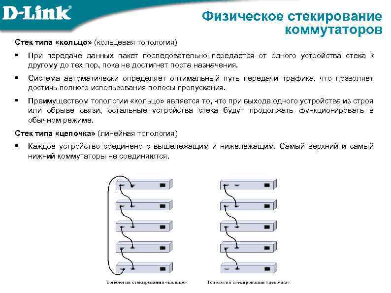 Физическое стекирование коммутаторов Стек типа «кольцо» (кольцевая топология) § При передаче данных пакет последовательно