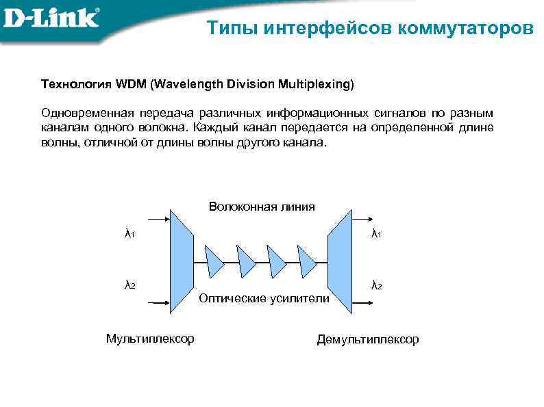 Типы интерфейсов коммутаторов Технология WDM (Wavelength Division Multiplexing) Одновременная передача различных информационных сигналов по
