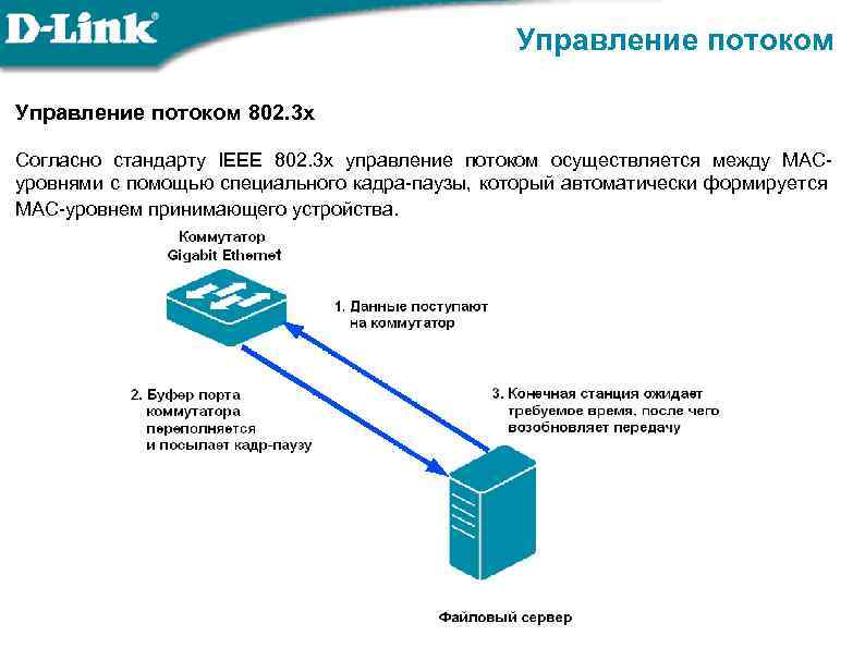 Управление потоком сетевая карта