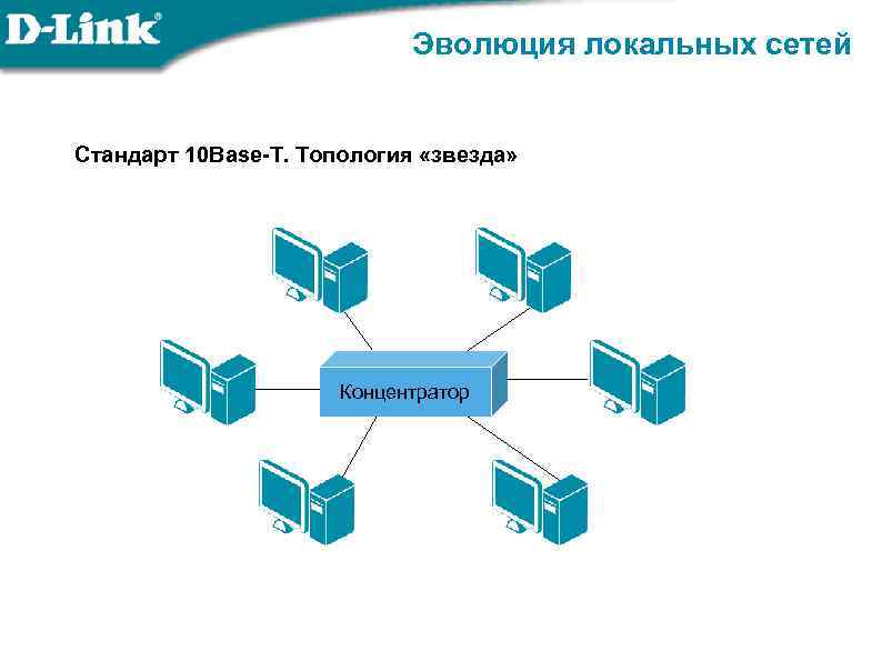 Стандарты сетей