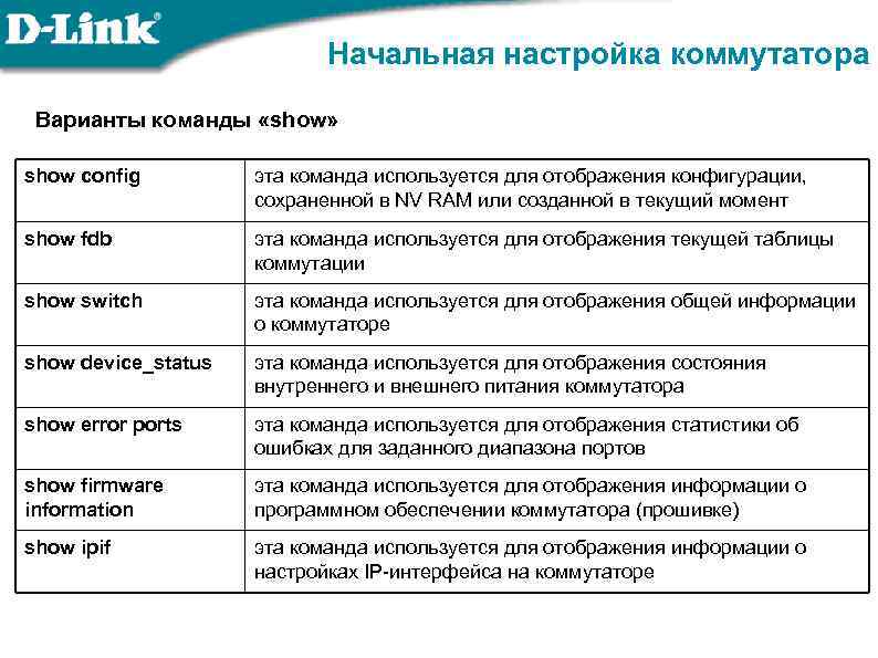 Начальная настройка коммутатора Варианты команды «show» show config эта команда используется для отображения конфигурации,