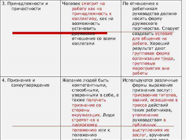 3. Принадлежности и причастности Человек смотрит на работу как на принадлежность к коллективу, как
