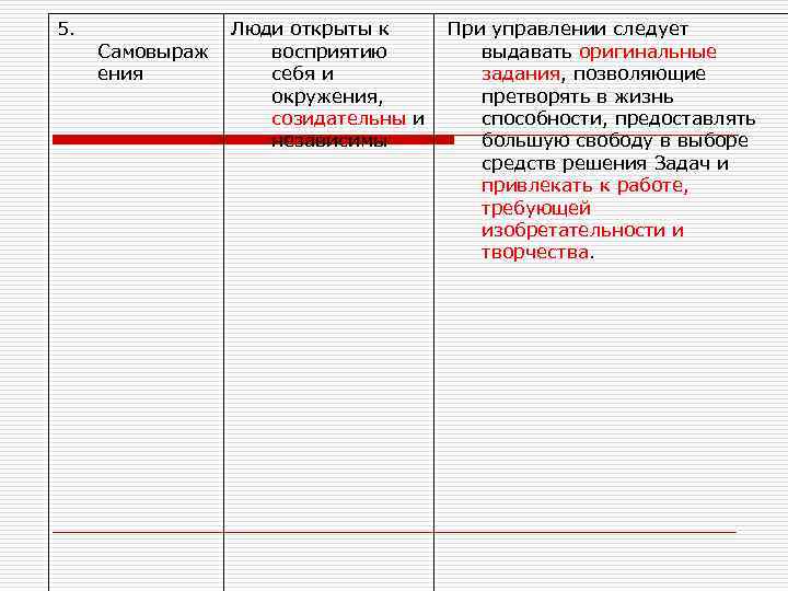5. Самовыраж ения Люди открыты к восприятию себя и окружения, созидательны и независимы При