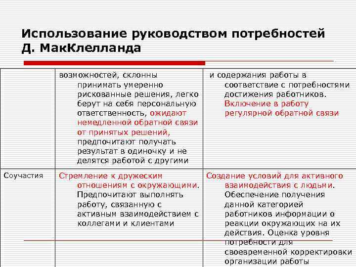 Использование руководством потребностей Д. Мак. Клелланда возможностей, склонны принимать умеренно рискованные решения, легко берут