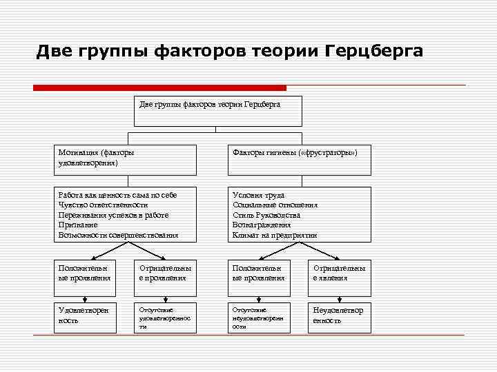 4 группы факторов