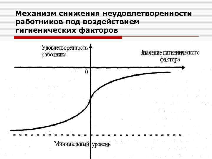 Механизм снижения. Механизм снижения NPL.