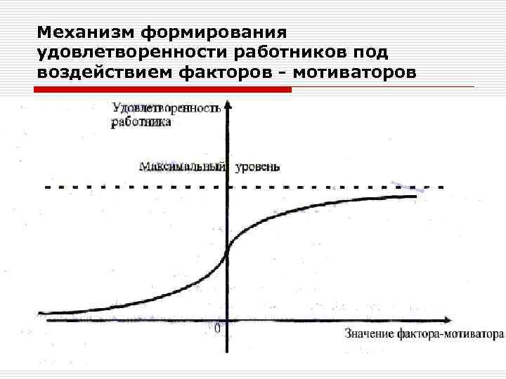 Механизм формирования удовлетворенности работников под воздействием факторов мотиваторов 