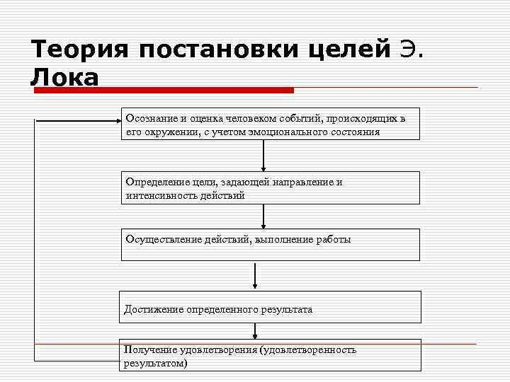 Оценка содержания труда