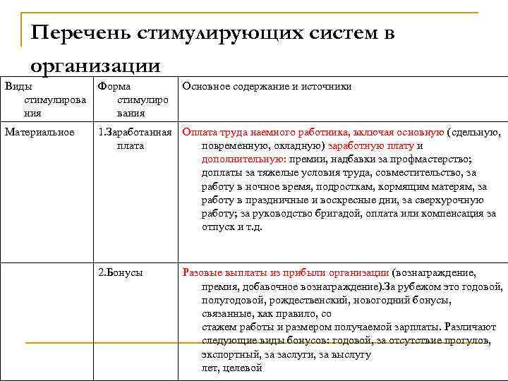 Перечень стимулирующих систем в организации Виды стимулирова ния Форма стимулиро вания Материальное 1. Заработанная