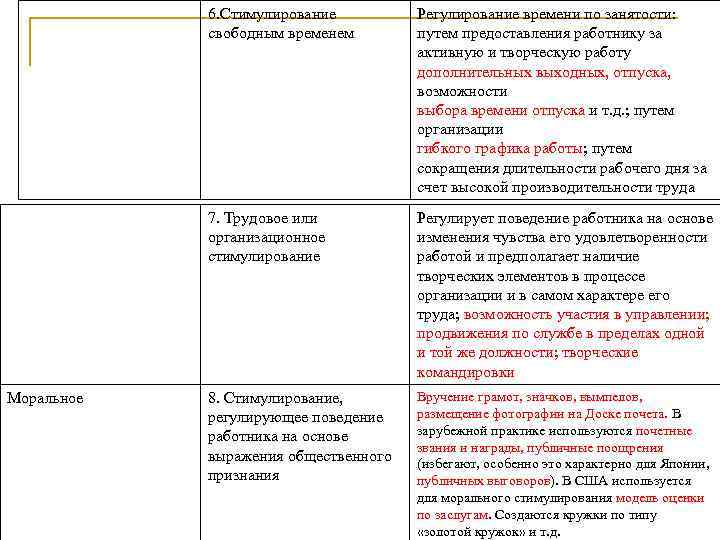 6. Стимулирование свободным временем 7. Трудовое или организационное стимулирование Моральное Регулирование времени по занятости: