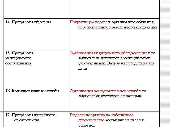 14. Программы обучения Покрытие расходов на организацию обучения, переподготовку, повышение квалификации 15. Программы медицинского
