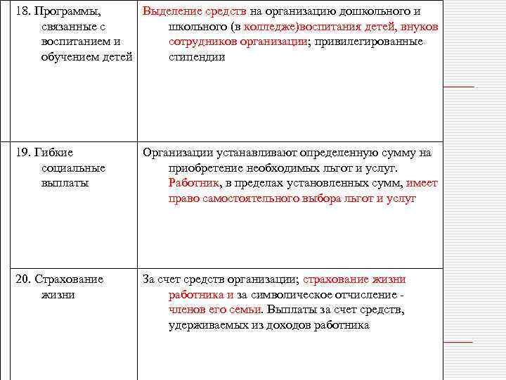 18. Программы, Выделение средств на организацию дошкольного и связанные с школьного (в колледже)воспитания детей,