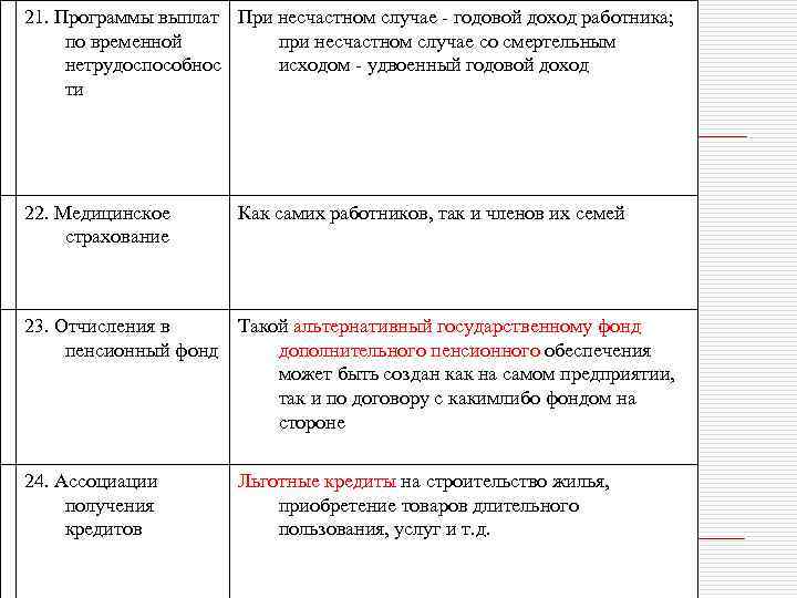 21. Программы выплат При несчастном случае годовой доход работника; по временной при несчастном случае