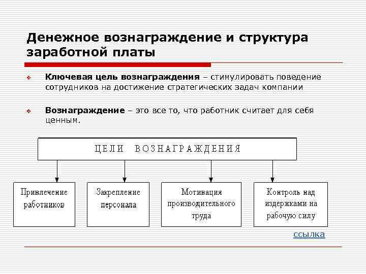 Денежное вознаграждение и структура заработной платы v v Ключевая цель вознаграждения – стимулировать поведение