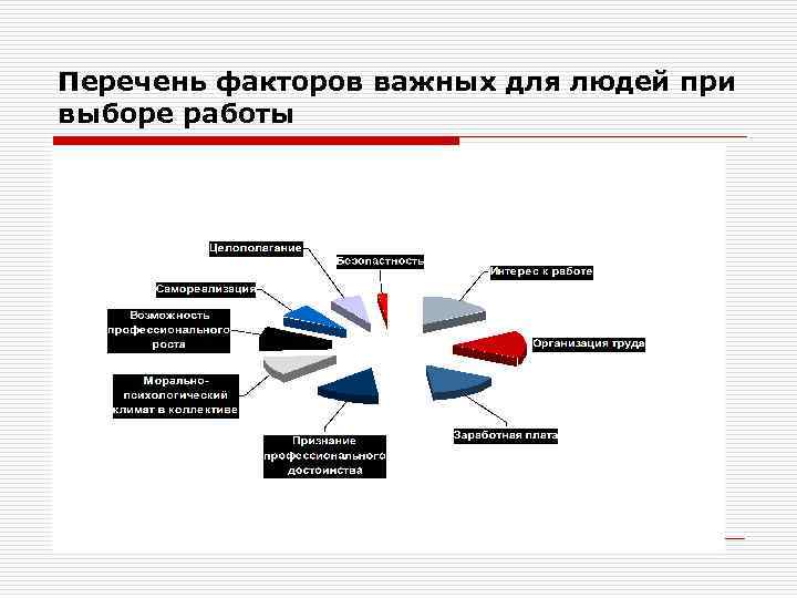 Перечень факторов важных для людей при выборе работы 