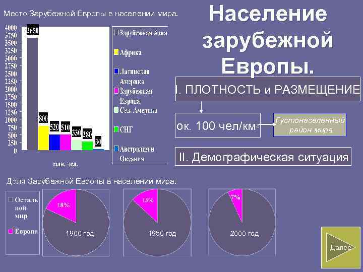 Место Зарубежной Европы в населении мира. Население зарубежной Европы. I. ПЛОТНОСТЬ и РАЗМЕЩЕНИЕ ок.