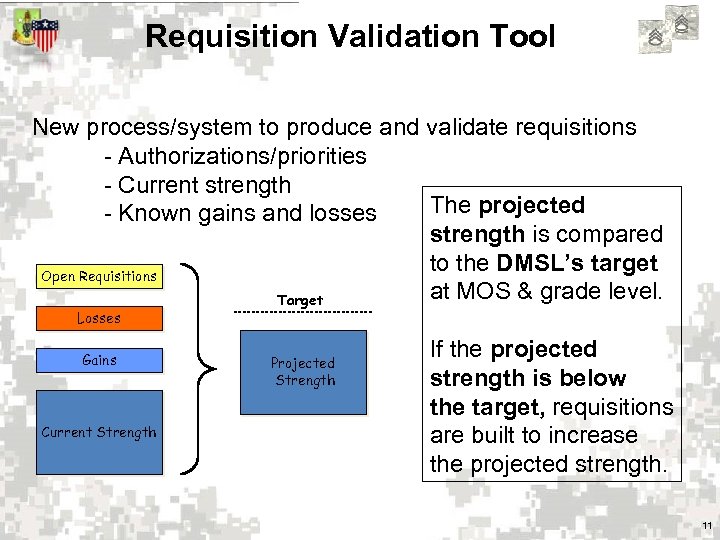 Requisition Validation Tool New process/system to produce and validate requisitions - Authorizations/priorities - Current