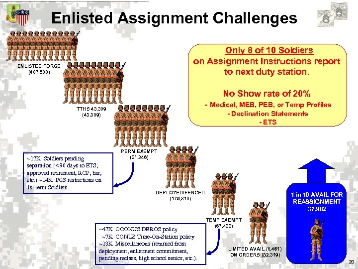 army enlisted assignment exchanges