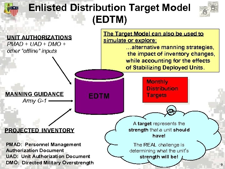 Review The Process Of Enlisted Distribution And Assignments