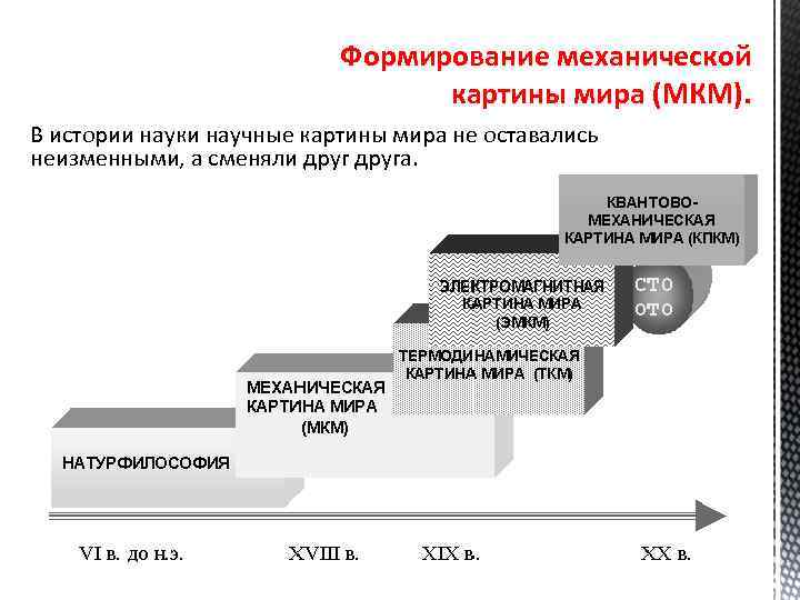 Формирование механической картины мира (МКМ). В истории науки научные картины мира не оставались неизменными,