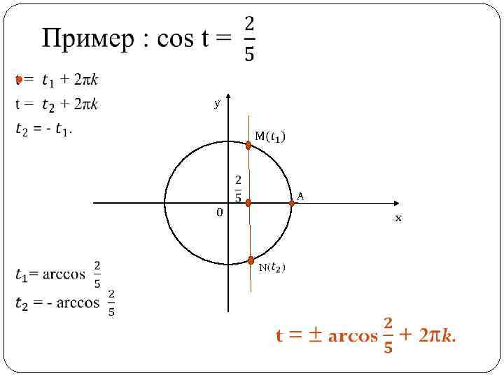 Найдите arccos 0. Арккосинус 2пи на 3. Арккосинус 5/13. Арккосинус 1/2. Тригонометрические уравнения арккосинус.