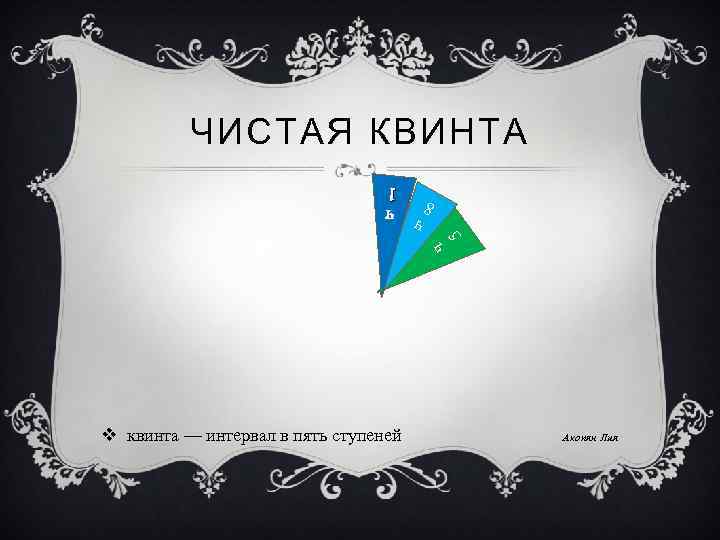 ЧИСТАЯ КВИНТА ч ч 5 8 ч 1 1 v квинта — интервал в