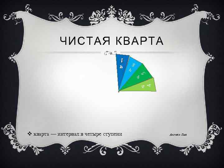 ЧИСТАЯ КВАРТА ч ч 4 ч 5 8 ч 1 1 v кварта —